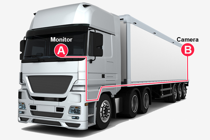 AI Video Telematics Systems